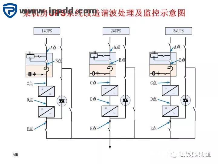 谐波知识及处理技术