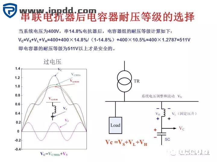谐波知识及处理技术