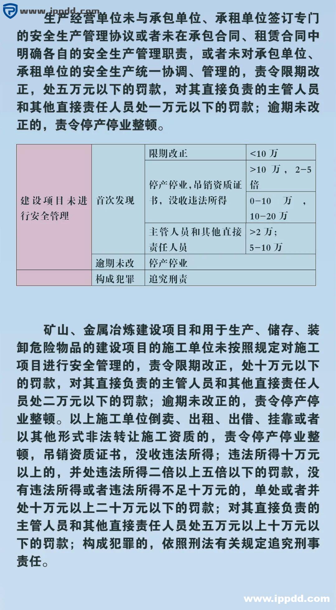 新安全生产法违法处罚条款解读 | 刑法的38条追责红线!