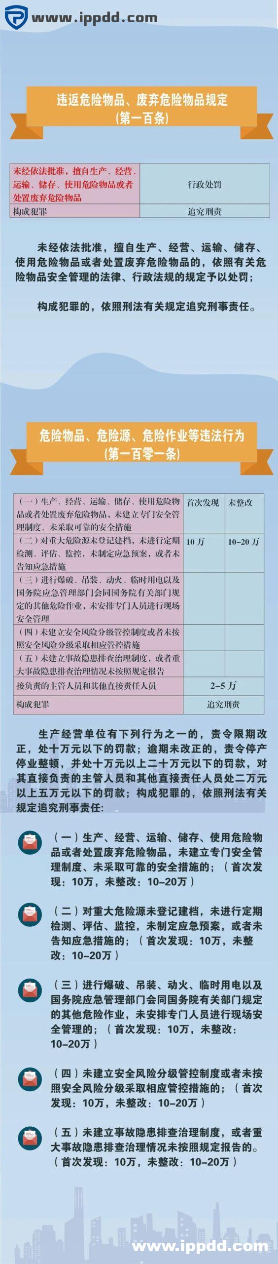安法长图4qi-2.jpg 新安全生产法违法处罚条款解读 | 刑法的38条追责红线!