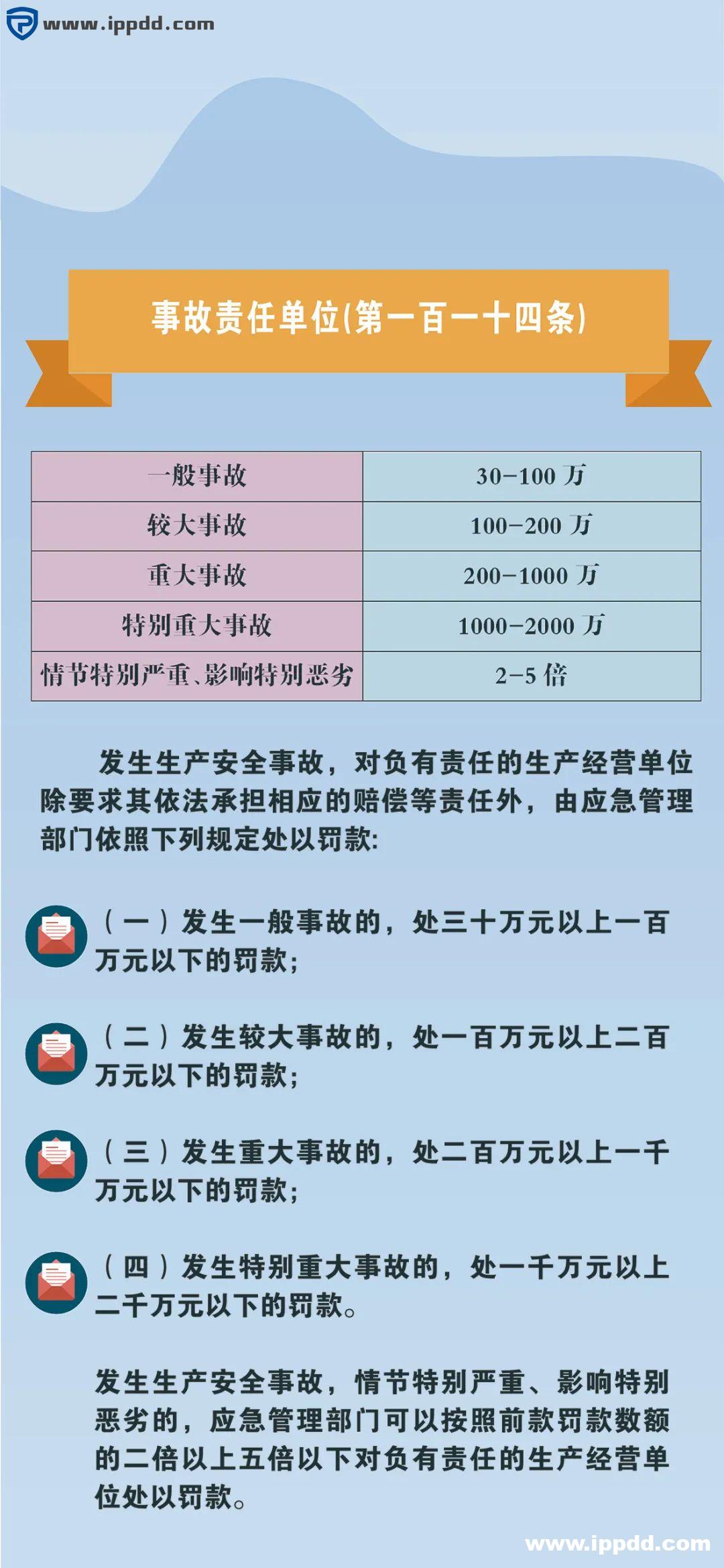 新安全生产法违法处罚条款解读 | 刑法的38条追责红线!