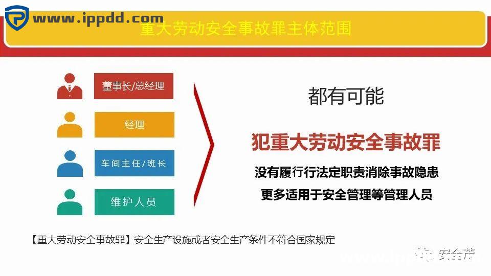 新安全生产法违法处罚条款解读 | 刑法的38条追责红线!
