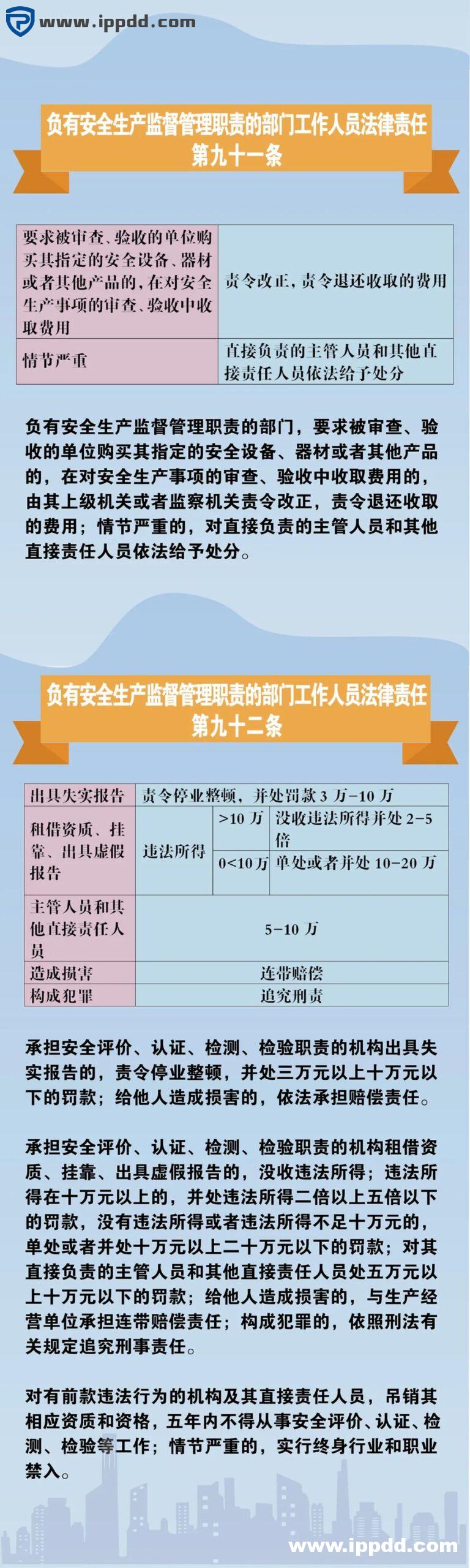 新安全生产法违法处罚条款解读 | 刑法的38条追责红线!