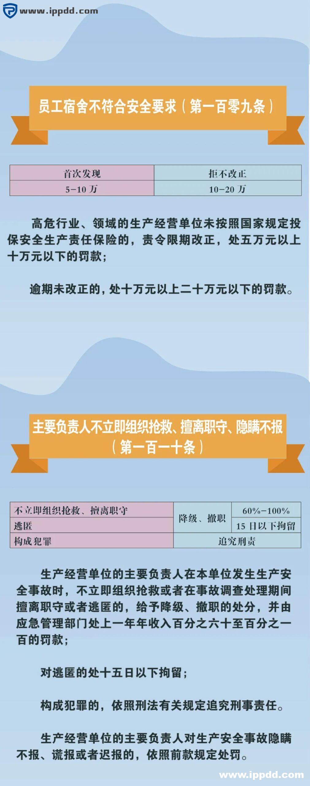 新安全生产法违法处罚条款解读 | 刑法的38条追责红线!