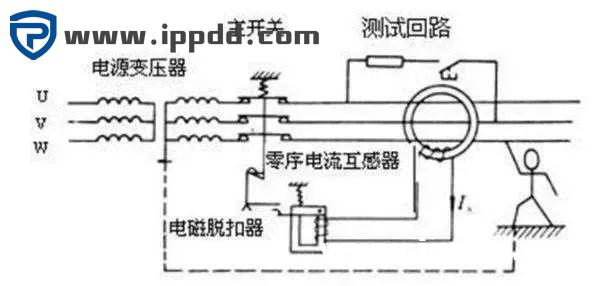 零线和地线都是在变压器处接入大地的,那么零线和地线可以相通吗?