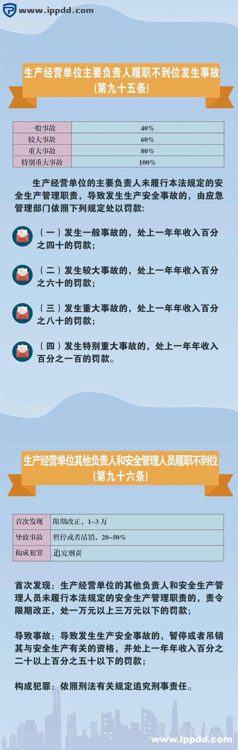 新安全生产法违法处罚条款解读 | 刑法的38条追责红线!