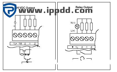 西门子S7-200 SMART系列PLC接线大全