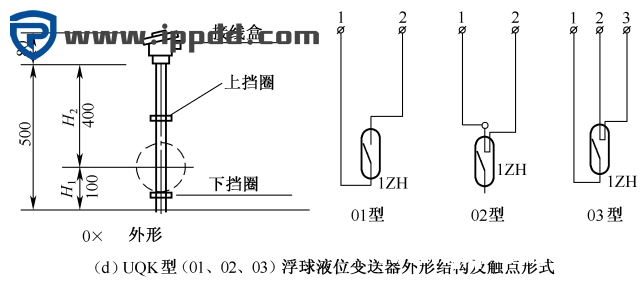 28例电气自动控制电路图,超实用电路图集合!
