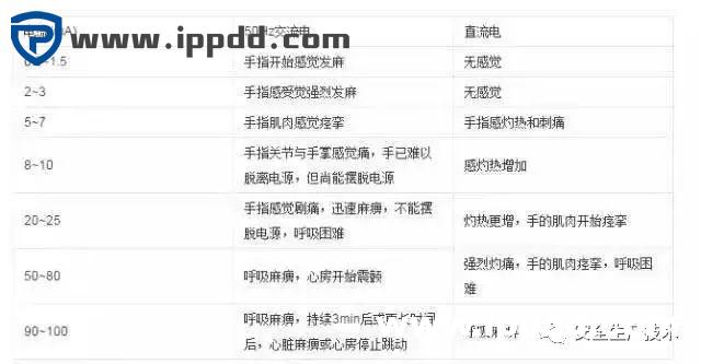 事故通报:又是配电箱爆炸事故!附配电箱隐患检查要点汇总