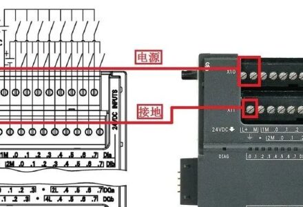 西门子S7-200 SMART系列PLC接线大全-港口技术安全网