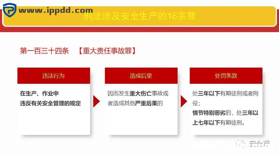 新安全生产法违法处罚条款解读 | 刑法的38条追责红线!