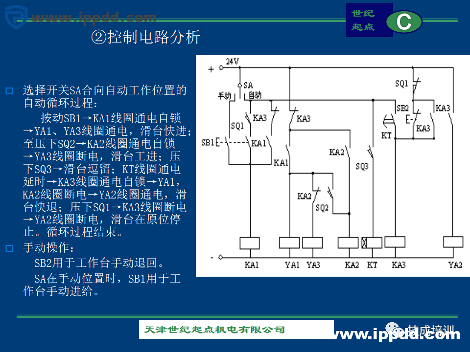 由浅入深的60+个电气控制电路图实例
