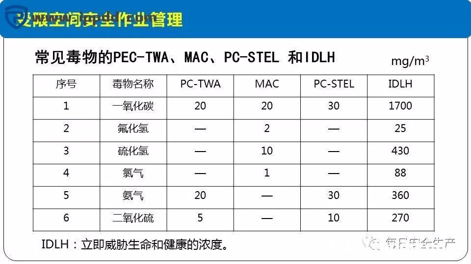 安全事故通报:3人死亡!陕西一企业检修动火作业过程中发生闪爆