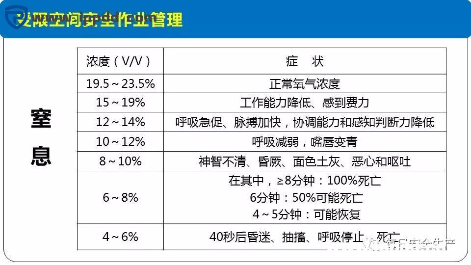 安全事故通报:3人死亡!陕西一企业检修动火作业过程中发生闪爆