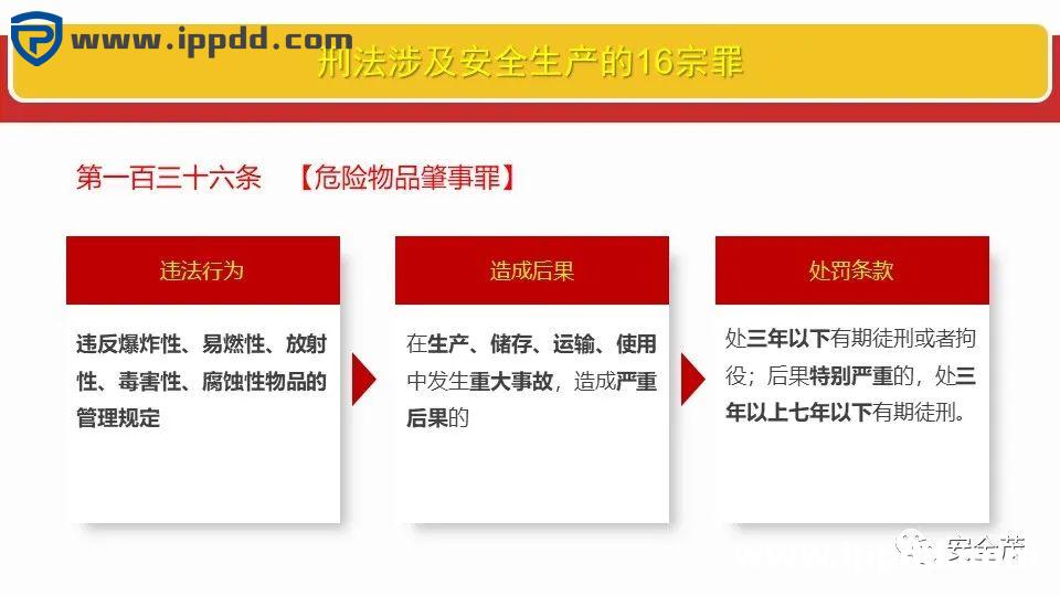 新安全生产法违法处罚条款解读 | 刑法的38条追责红线!