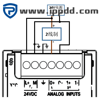 西门子S7-200 SMART系列PLC接线大全