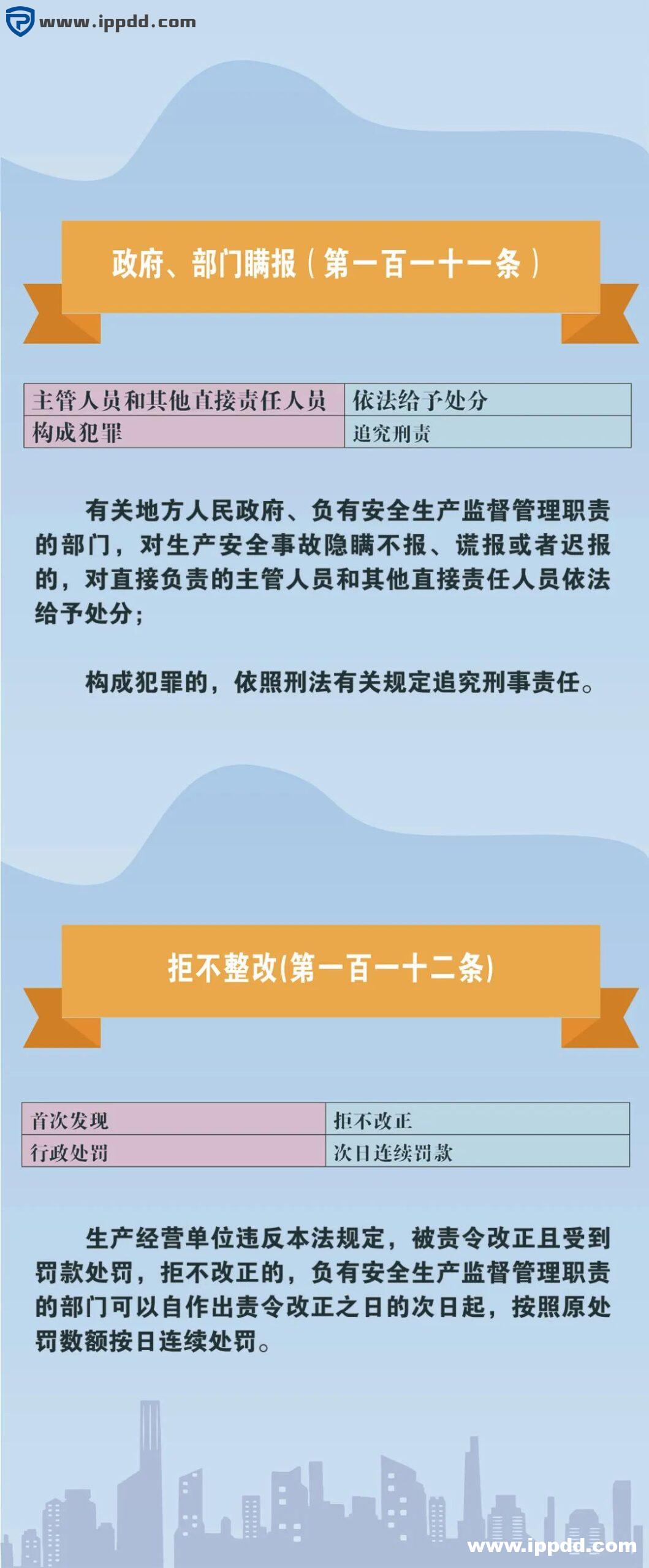 新安全生产法违法处罚条款解读 | 刑法的38条追责红线!