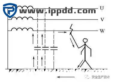 事故通报:又是配电箱爆炸事故!附配电箱隐患检查要点汇总