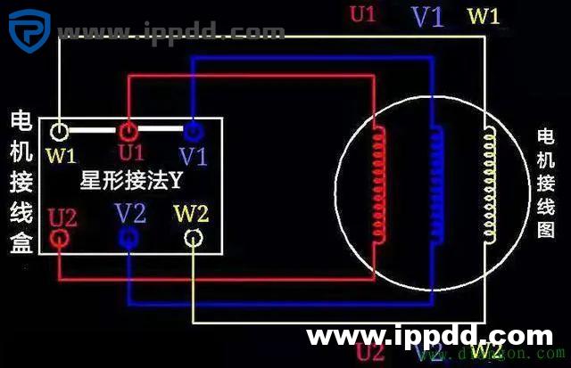 为什么4kW以上的电动机用三角形接法？