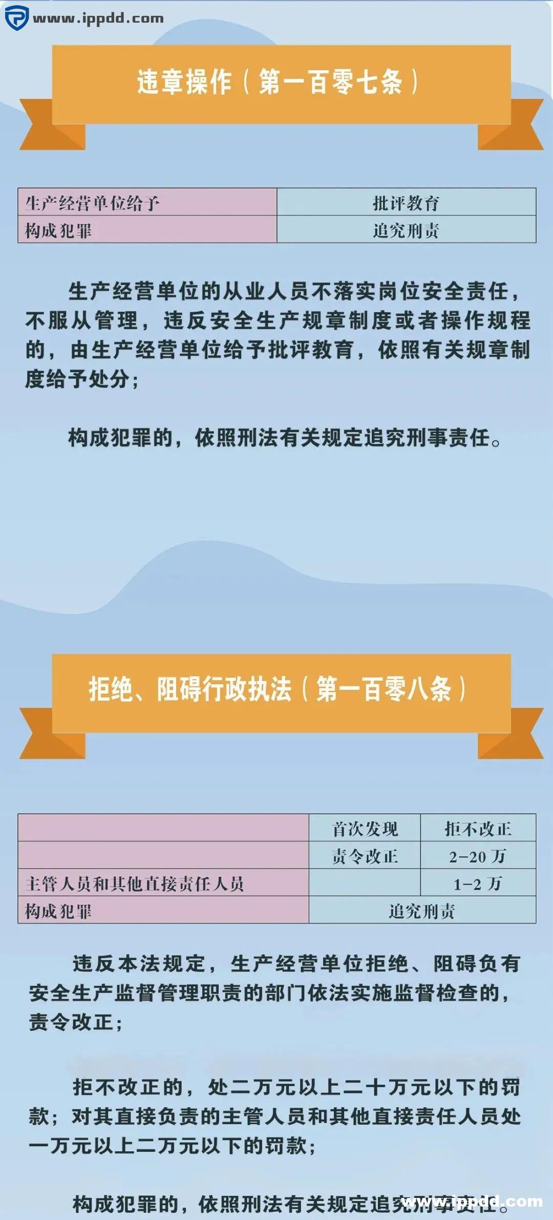 新安全生产法违法处罚条款解读 | 刑法的38条追责红线!