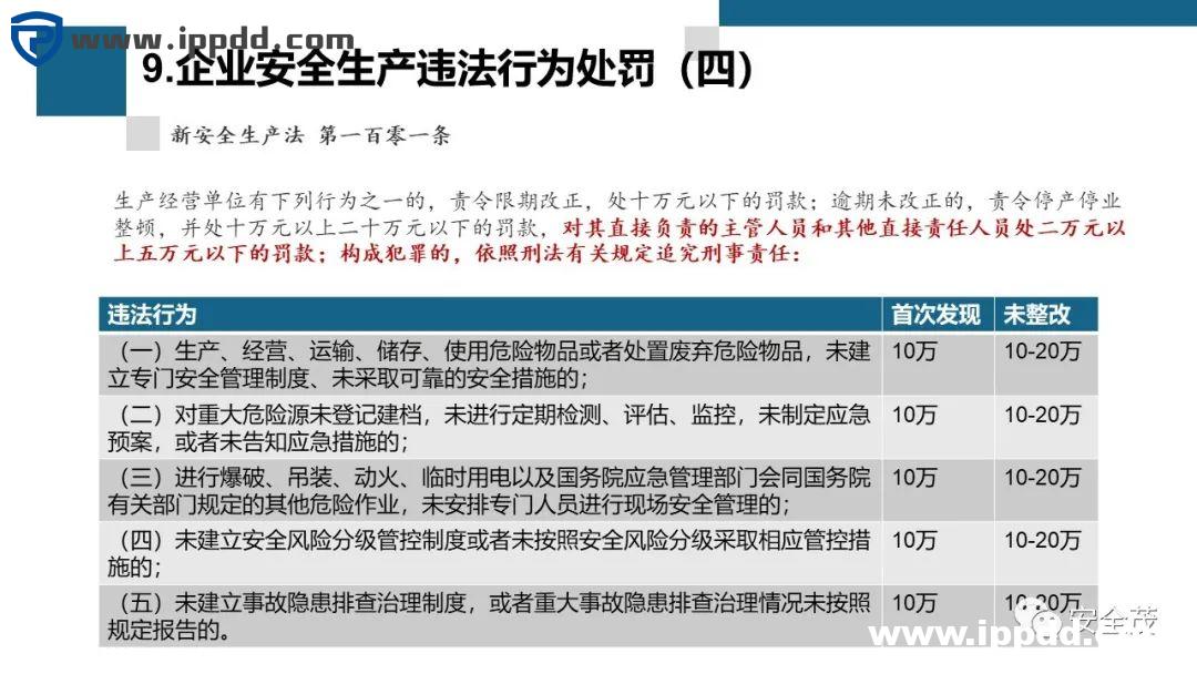 新安全生产法违法处罚条款解读 | 刑法的38条追责红线!