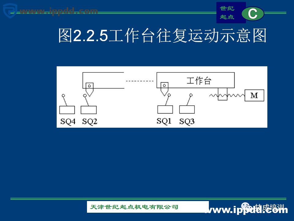 由浅入深的60+个电气控制电路图实例