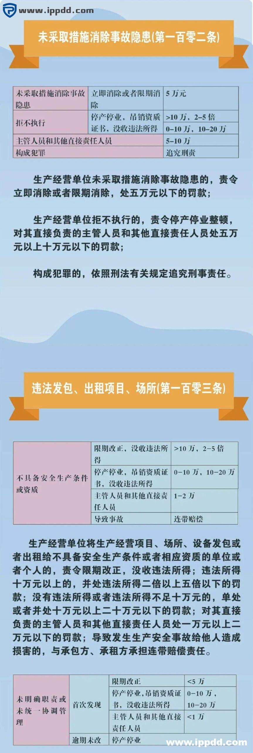 新安全生产法违法处罚条款解读 | 刑法的38条追责红线!