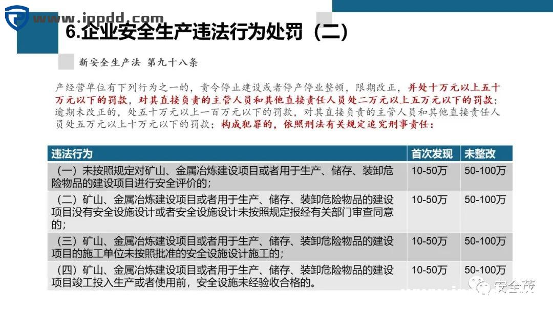 新安全生产法违法处罚条款解读 | 刑法的38条追责红线!