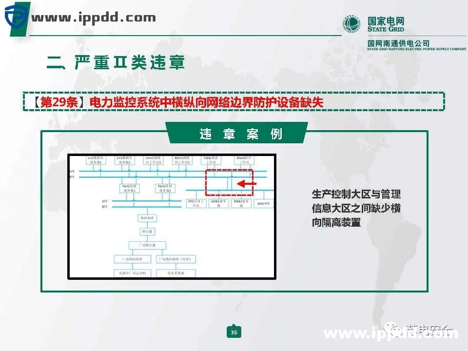 电力安全 | 国家电网典型严重违章图册2021版