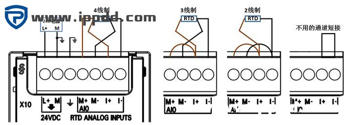 西门子S7-200 SMART系列PLC接线大全