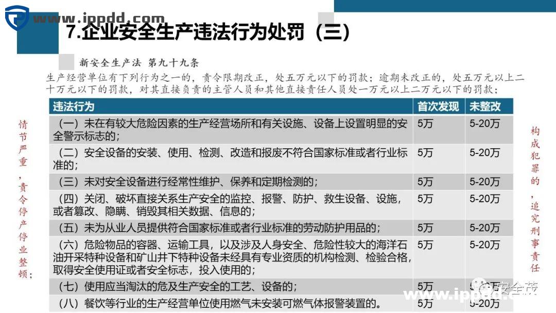 新安全生产法违法处罚条款解读 | 刑法的38条追责红线!