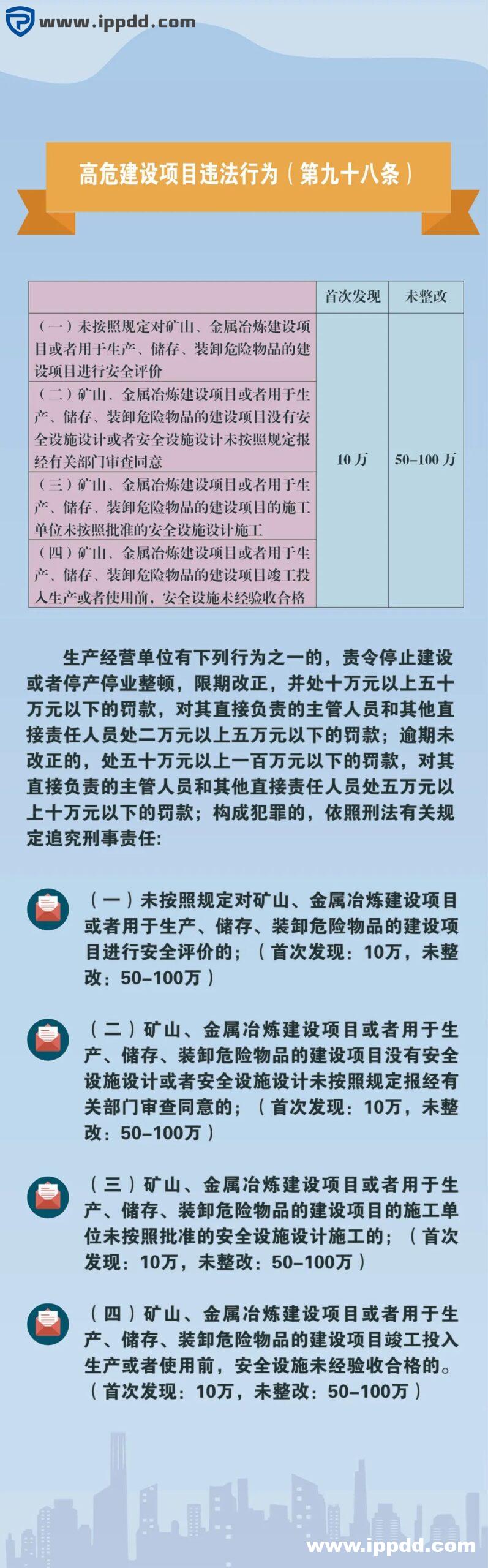 新安全生产法违法处罚条款解读 | 刑法的38条追责红线!