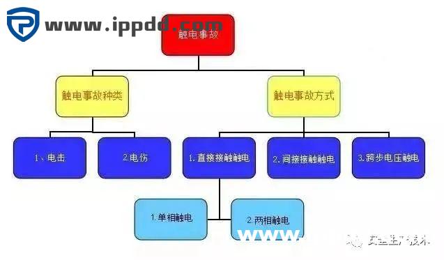事故通报:又是配电箱爆炸事故!附配电箱隐患检查要点汇总
