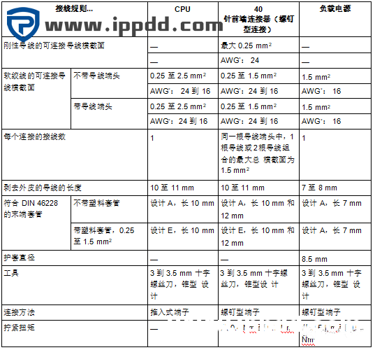 西门子S7-1500硬件安装接线图
