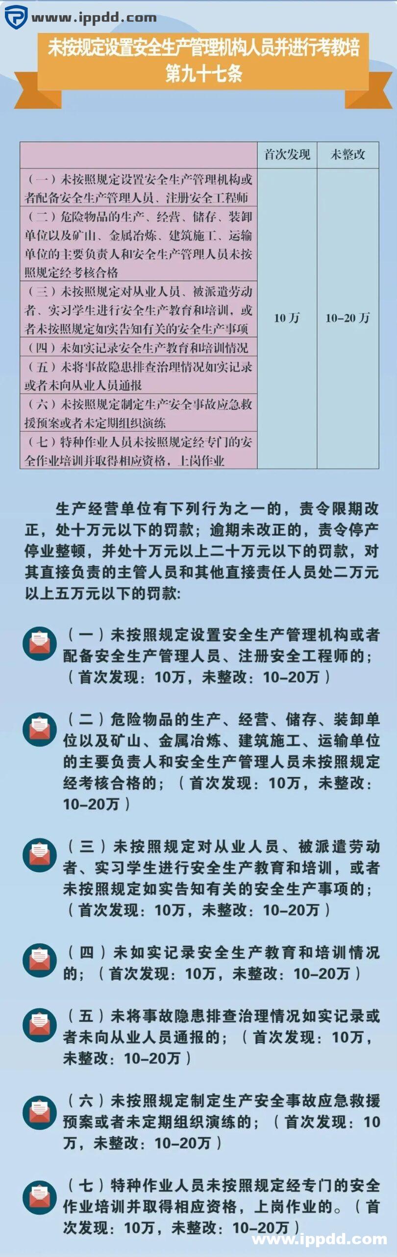 新安全生产法违法处罚条款解读 | 刑法的38条追责红线!