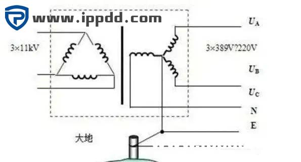 零线和地线都是在变压器处接入大地的，那么零线和地线可以相通吗？