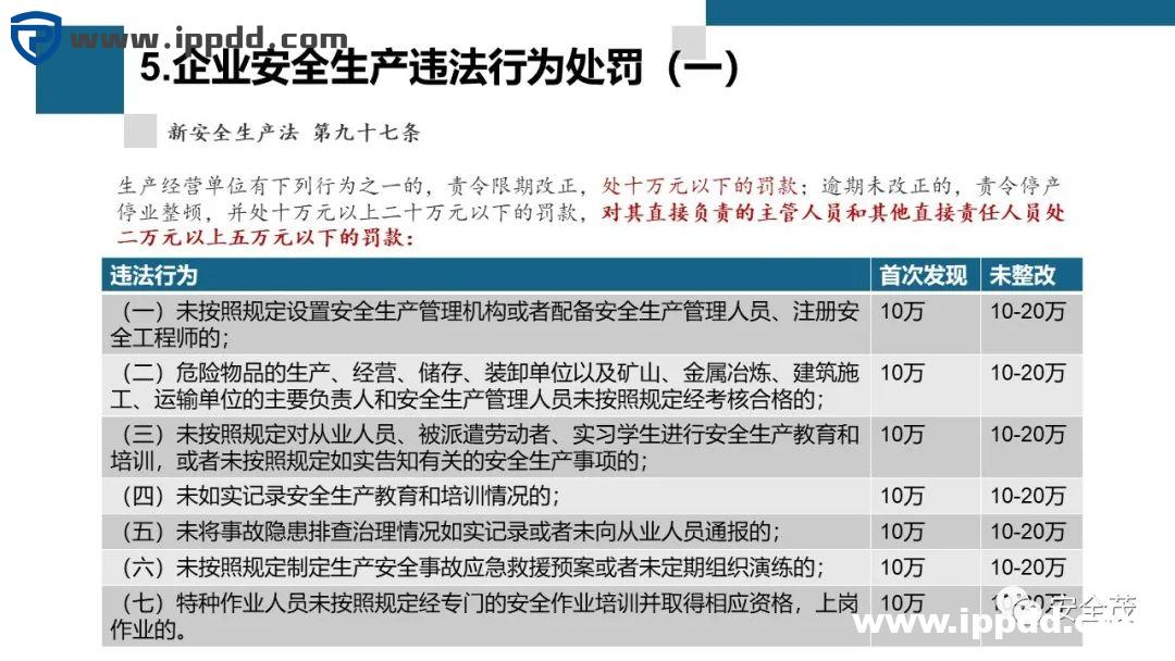 新安全生产法违法处罚条款解读 | 刑法的38条追责红线!