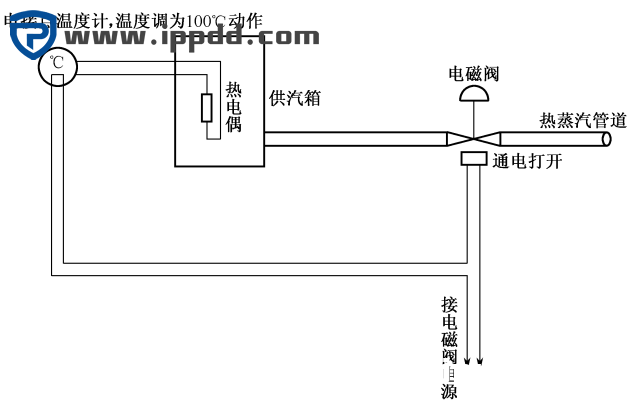 28例电气自动控制电路图,超实用电路图集合!