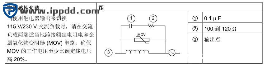 西门子S7-200 SMART系列PLC接线大全