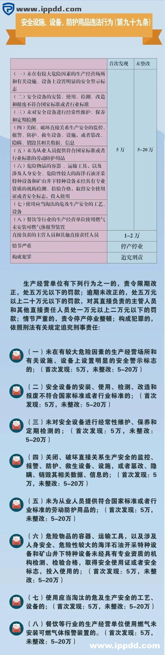 安法长图4qi-1.jpg 新安全生产法违法处罚条款解读 | 刑法的38条追责红线!