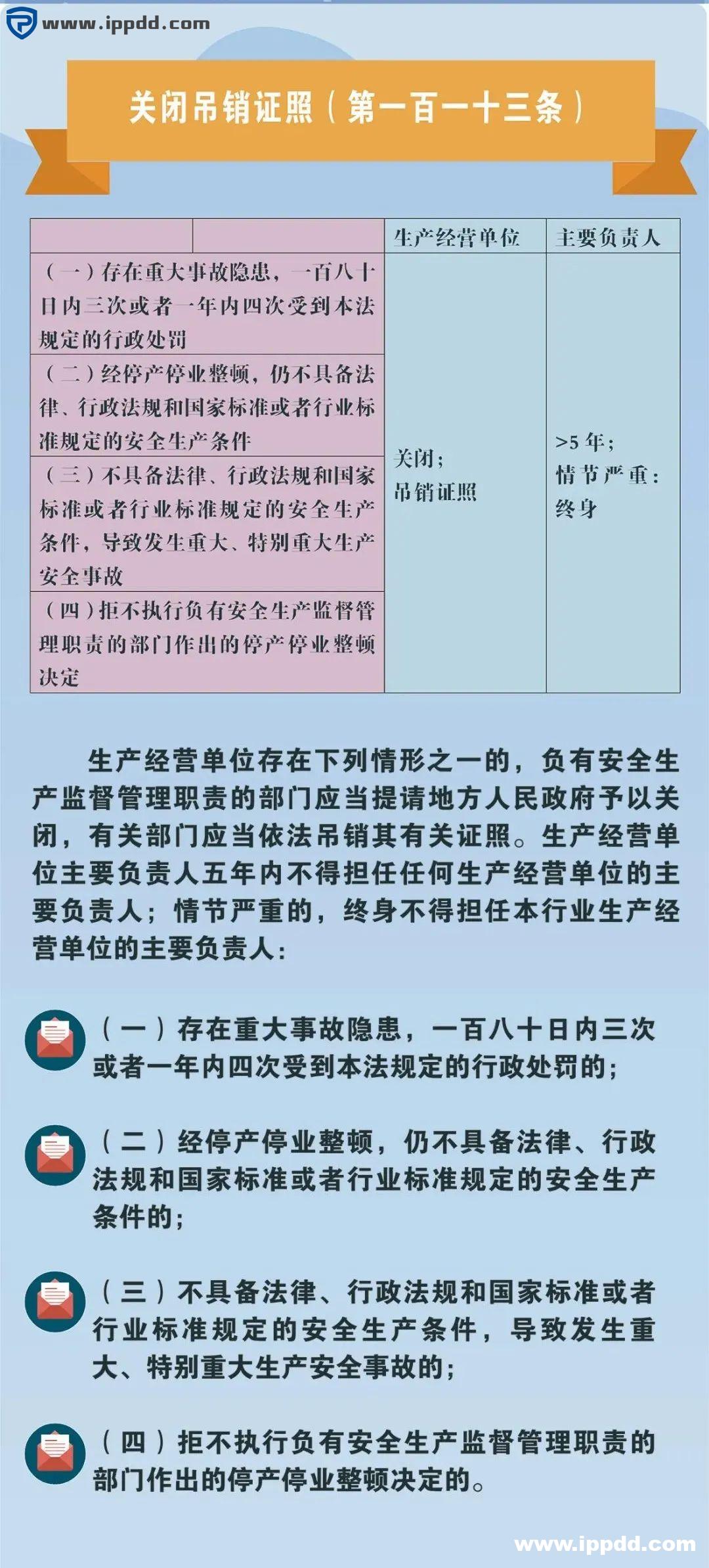 新安全生产法违法处罚条款解读 | 刑法的38条追责红线!