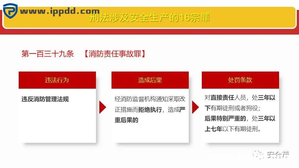 新安全生产法违法处罚条款解读 | 刑法的38条追责红线!