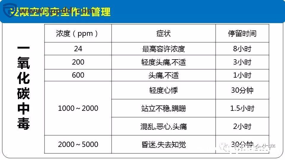 安全事故通报:3人死亡!陕西一企业检修动火作业过程中发生闪爆