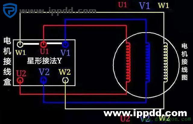 为什么4kW以上的电动机用三角形接法?