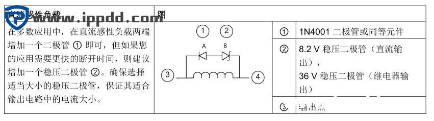 西门子S7-200 SMART系列PLC接线大全