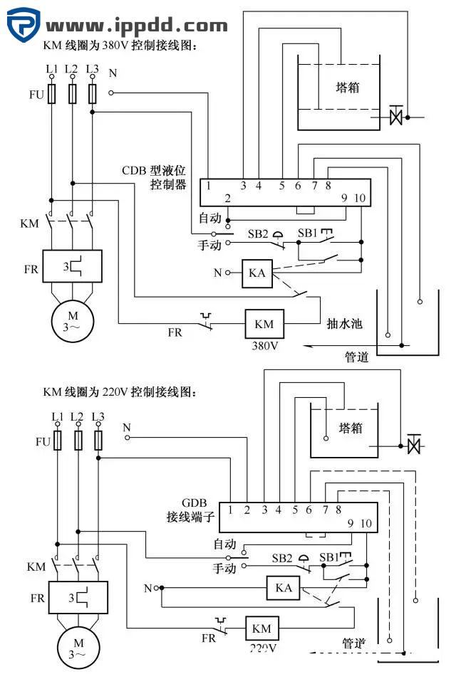 28例电气自动控制电路图,超实用电路图集合!