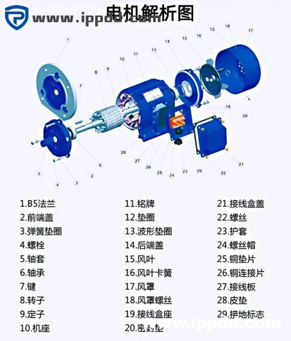 为什么4kW以上的电动机用三角形接法?