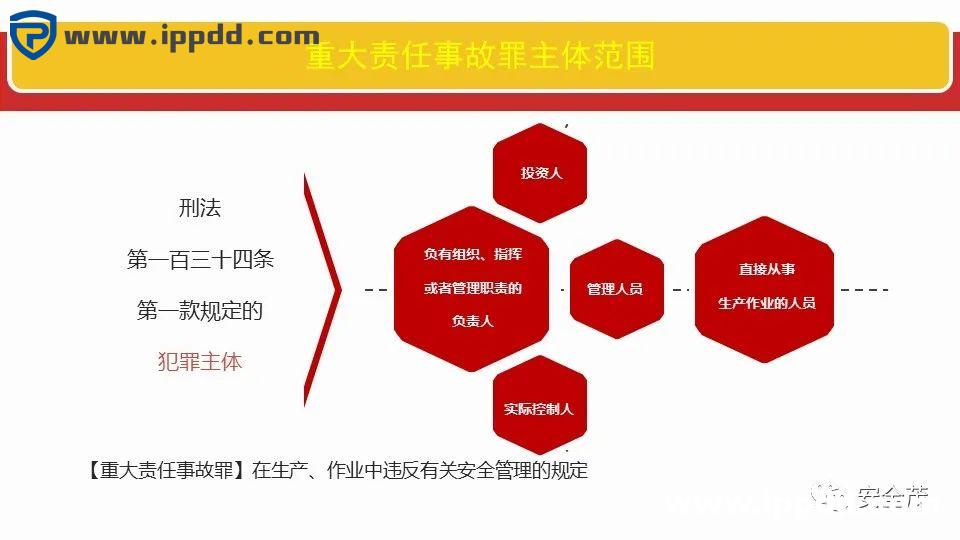 新安全生产法违法处罚条款解读 | 刑法的38条追责红线!