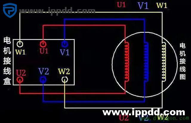 为什么4kW以上的电动机用三角形接法？