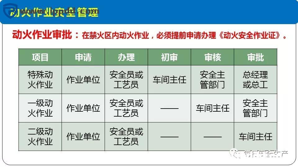 安全事故通报:3人死亡!陕西一企业检修动火作业过程中发生闪爆